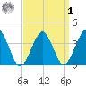 Hashamomuck Beach tide chart for Wednesday, April 1, 2026
