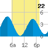 Hashamomuck Beach tide chart for Wednesday, April 22, 2026