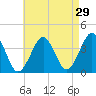 Hashamomuck Beach tide chart for Wednesday, April 29, 2026