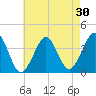 Hashamomuck Beach tide chart for Thursday, April 30, 2026