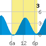Hashamomuck Beach tide chart for Friday, April 3, 2026