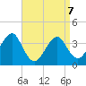 Hashamomuck Beach tide chart for Tuesday, April 7, 2026