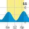 Hashamomuck Beach tide chart for Monday, May 11, 2026
