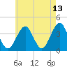 Hashamomuck Beach tide chart for Wednesday, May 13, 2026