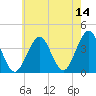 Hashamomuck Beach tide chart for Thursday, May 14, 2026