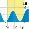 Hashamomuck Beach tide chart for Friday, May 15, 2026