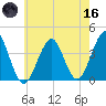 Hashamomuck Beach tide chart for Saturday, May 16, 2026