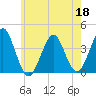 Hashamomuck Beach tide chart for Monday, May 18, 2026