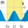 Hashamomuck Beach tide chart for Friday, May 1, 2026