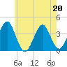 Hashamomuck Beach tide chart for Wednesday, May 20, 2026
