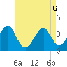 Hashamomuck Beach tide chart for Wednesday, May 6, 2026