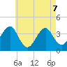 Hashamomuck Beach tide chart for Thursday, May 7, 2026