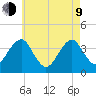 Hashamomuck Beach tide chart for Saturday, May 9, 2026