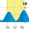 Hashamomuck Beach tide chart for Wednesday, June 10, 2026