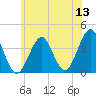 Hashamomuck Beach tide chart for Saturday, June 13, 2026