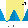 Hashamomuck Beach tide chart for Monday, June 15, 2026