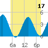 Hashamomuck Beach tide chart for Wednesday, June 17, 2026