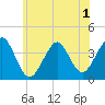 Hashamomuck Beach tide chart for Monday, June 1, 2026