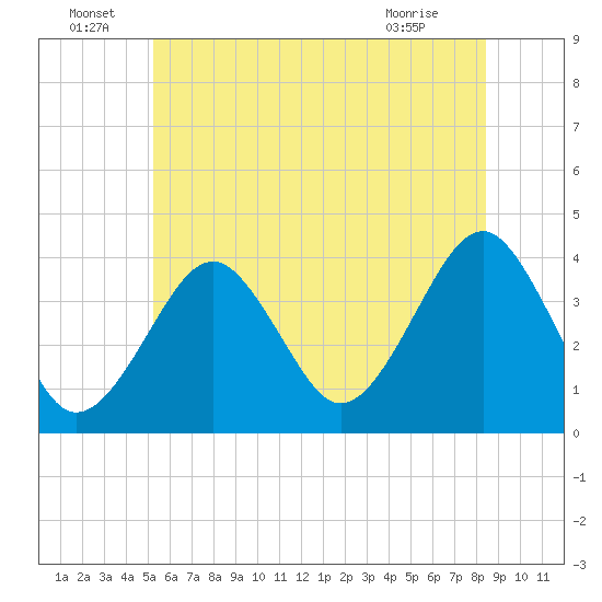 Hashamomuck Beach tide chart for Wednesday, June 24, 2026