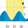Hashamomuck Beach tide chart for Saturday, June 6, 2026