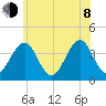 Hashamomuck Beach tide chart for Monday, June 8, 2026