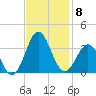 Hatteras tide chart for Monday, November 8, 2021