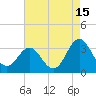 Hatteras tide chart for Tuesday, August 15, 2023