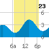 Hatteras tide chart for Saturday, September 23, 2023