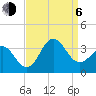 Hatteras tide chart for Wednesday, September 6, 2023