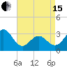 Hatteras tide chart for Monday, April 15, 2024