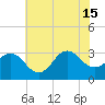Hatteras tide chart for Saturday, June 15, 2024