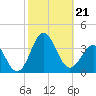 Hatteras tide chart for Monday, October 21, 2024