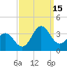 Hatteras tide chart for Monday, September 15, 2025