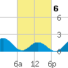 Hatteras Inlet tide chart for Saturday, March 6, 2021