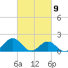 Hatteras Inlet tide chart for Tuesday, March 9, 2021