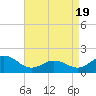 Hatteras Inlet tide chart for Monday, April 19, 2021
