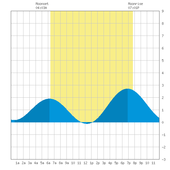 Hatteras Inlet tide chart for Friday, August 20, 2021