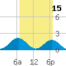 Hatteras Inlet tide chart for Tuesday, March 15, 2022