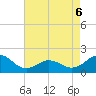 Hatteras Inlet tide chart for Friday, May 6, 2022