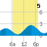 Hatteras Inlet tide chart for Monday, September 5, 2022