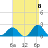 Hatteras Inlet tide chart for Thursday, September 8, 2022