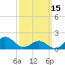 Hatteras Inlet tide chart for Wednesday, March 15, 2023