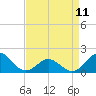 Hatteras Inlet tide chart for Tuesday, April 11, 2023