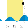 Hatteras Inlet tide chart for Saturday, May 6, 2023