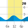 Hatteras Inlet tide chart for Wednesday, September 20, 2023