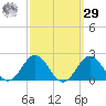 Hatteras Inlet tide chart for Friday, September 29, 2023