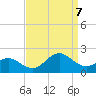 Hatteras Inlet tide chart for Thursday, September 7, 2023