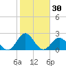 Hatteras Inlet tide chart for Monday, October 30, 2023