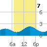 Hatteras Inlet tide chart for Saturday, October 7, 2023