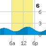 Hatteras Inlet tide chart for Monday, November 6, 2023